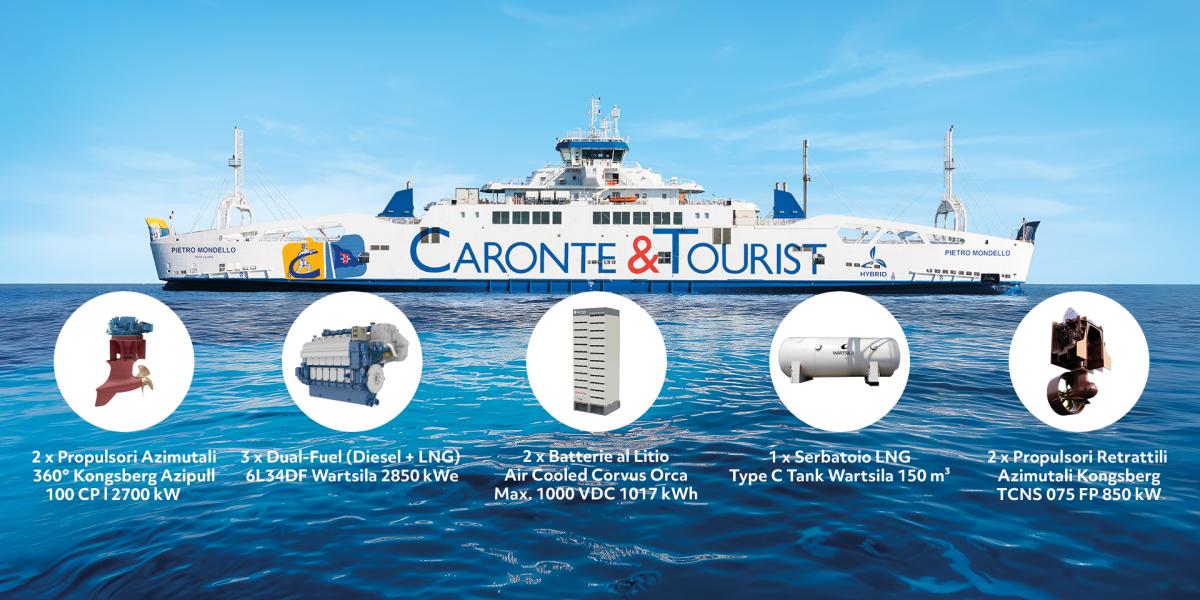 Caratteristiche tecniche