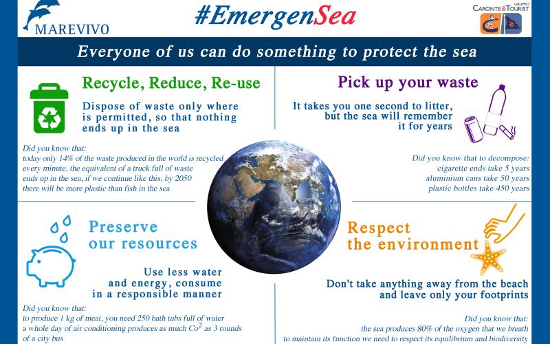 MareVivo - Campagna #EmergenSea