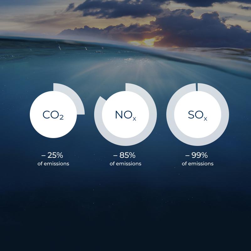 Environmental benefits